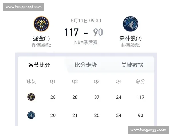 NBA季后赛直播：哪里观看及时间表